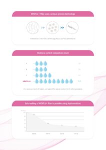 MISFILL Filler Catalog ENG Page 3 | FACEPHARM KOREA Co., Ltd.